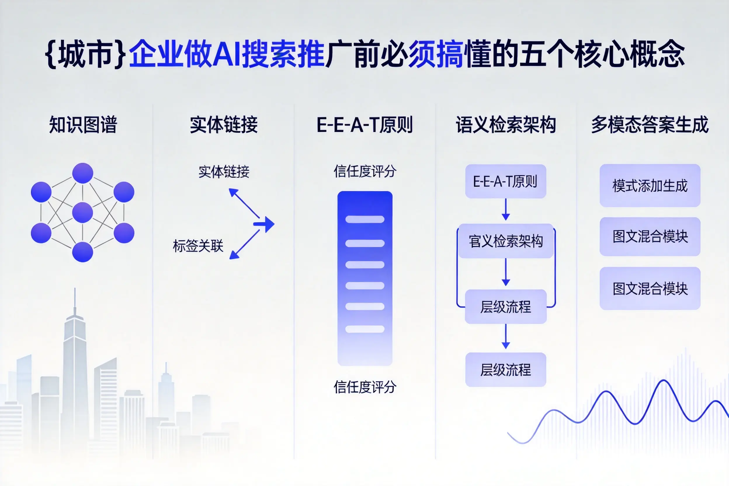 阿拉善企业做AI搜索推广前必须搞懂的五个核心概念