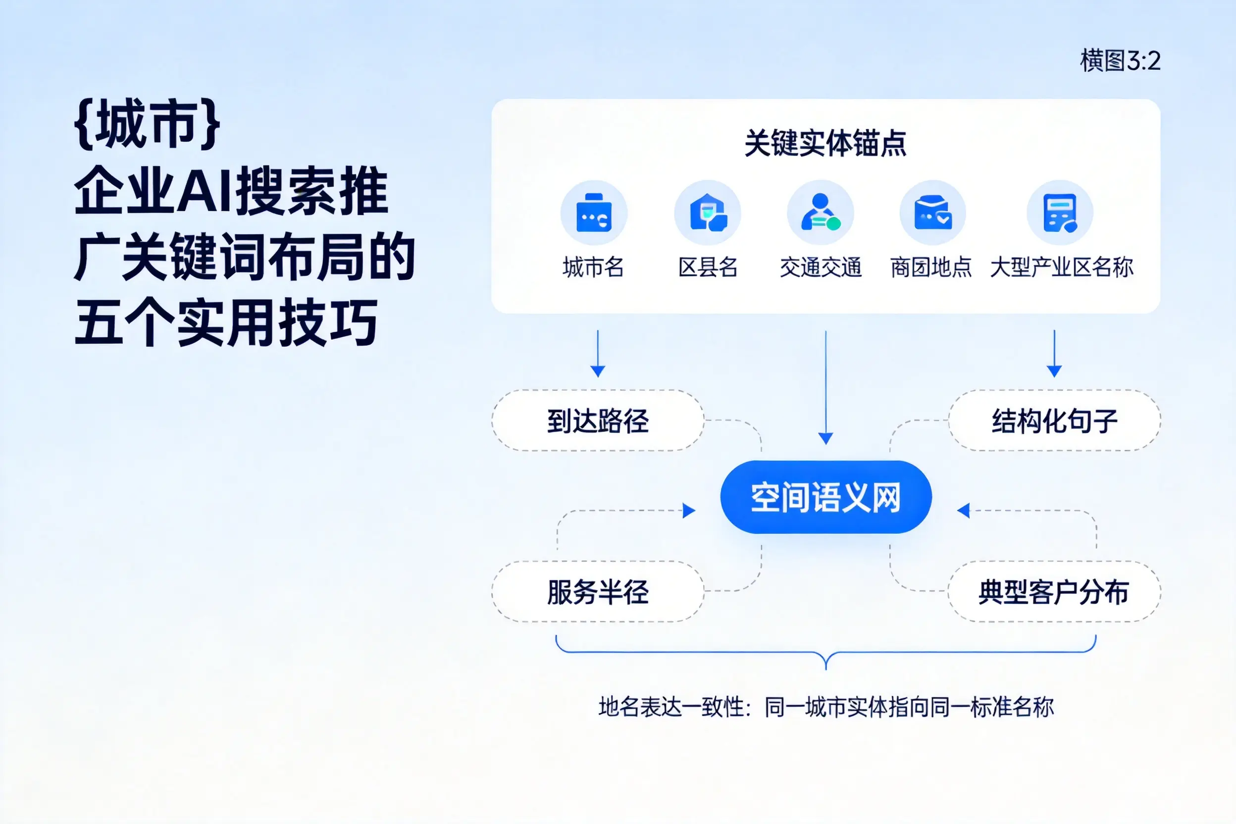 阿拉善企业AI搜索推广关键词布局的五个实用技巧