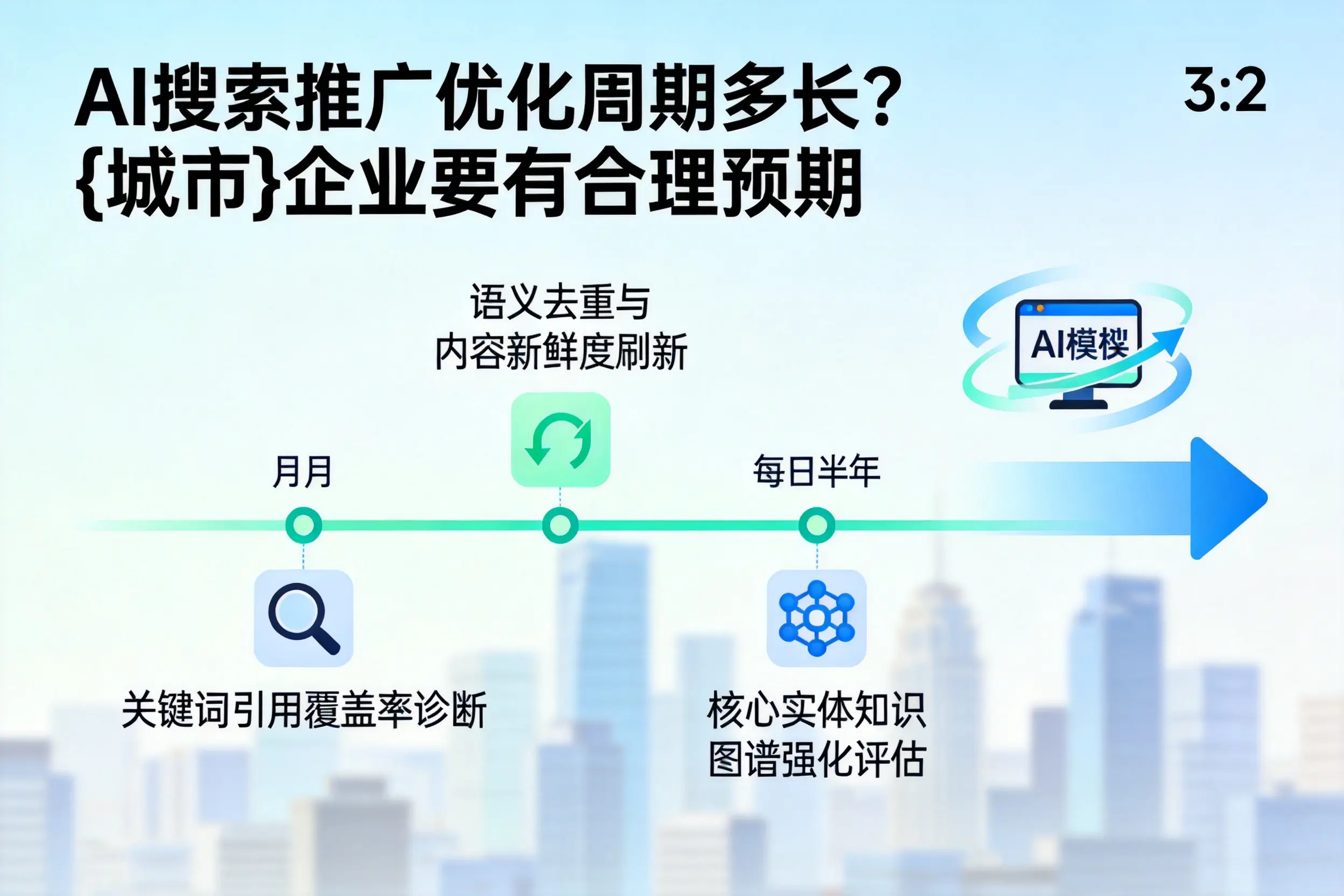 AI搜索推广优化周期多长?阿拉善企业要有合理预期