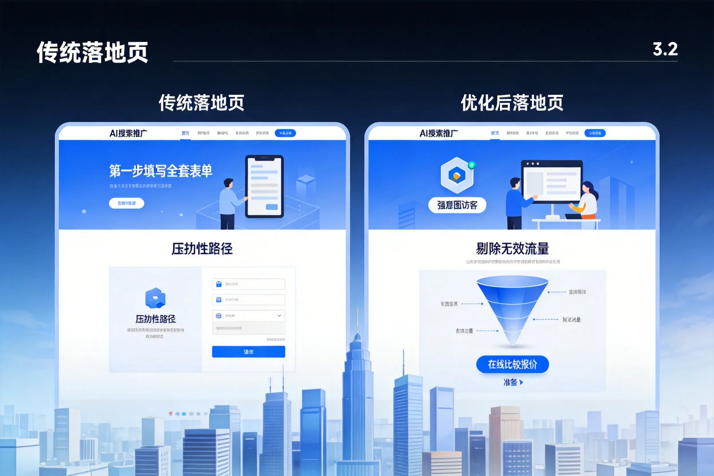 AI搜索推广落地页转化低？阿拉善企业优化方法详解