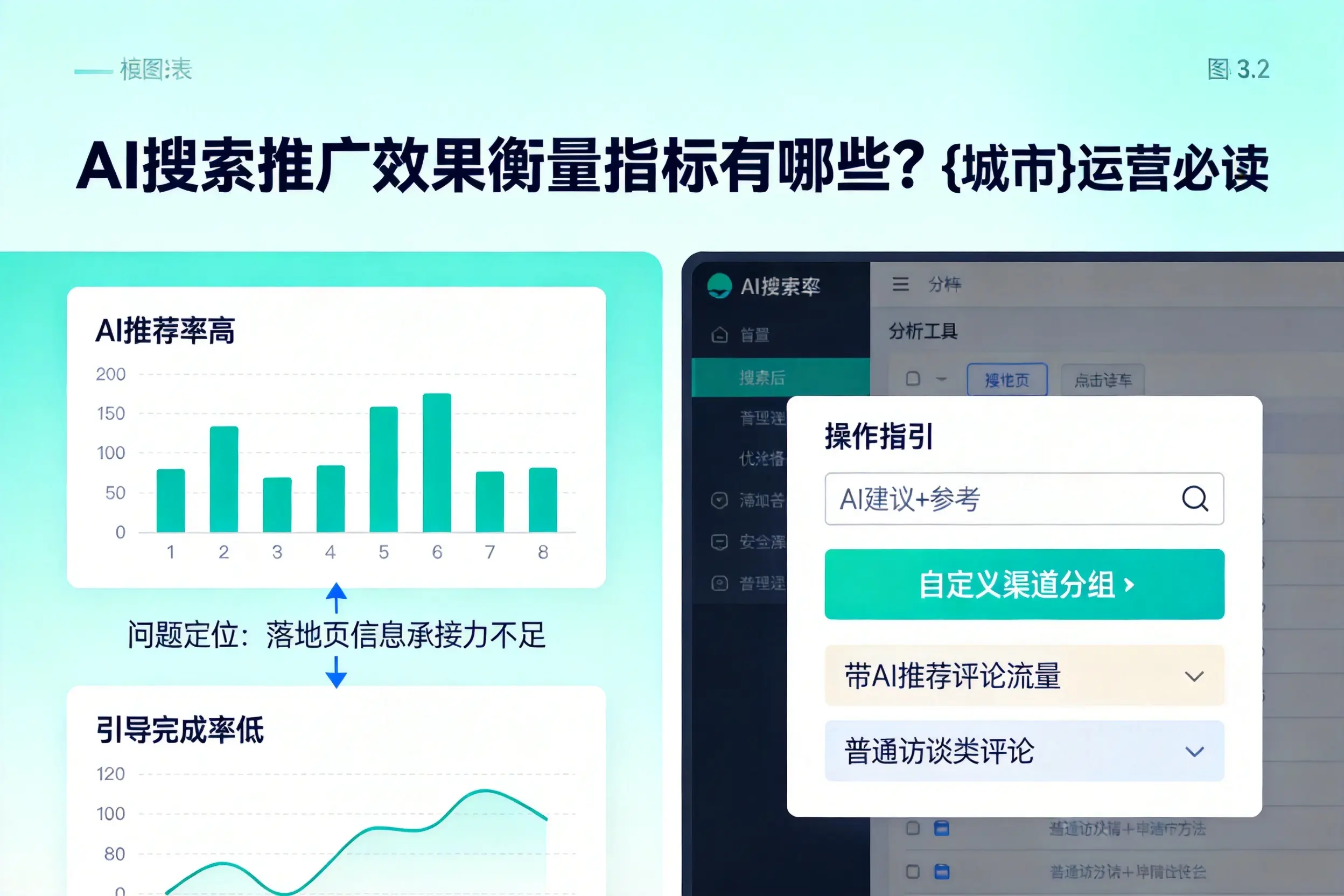 AI搜索推广效果衡量指标有哪些？阿拉善运营必读