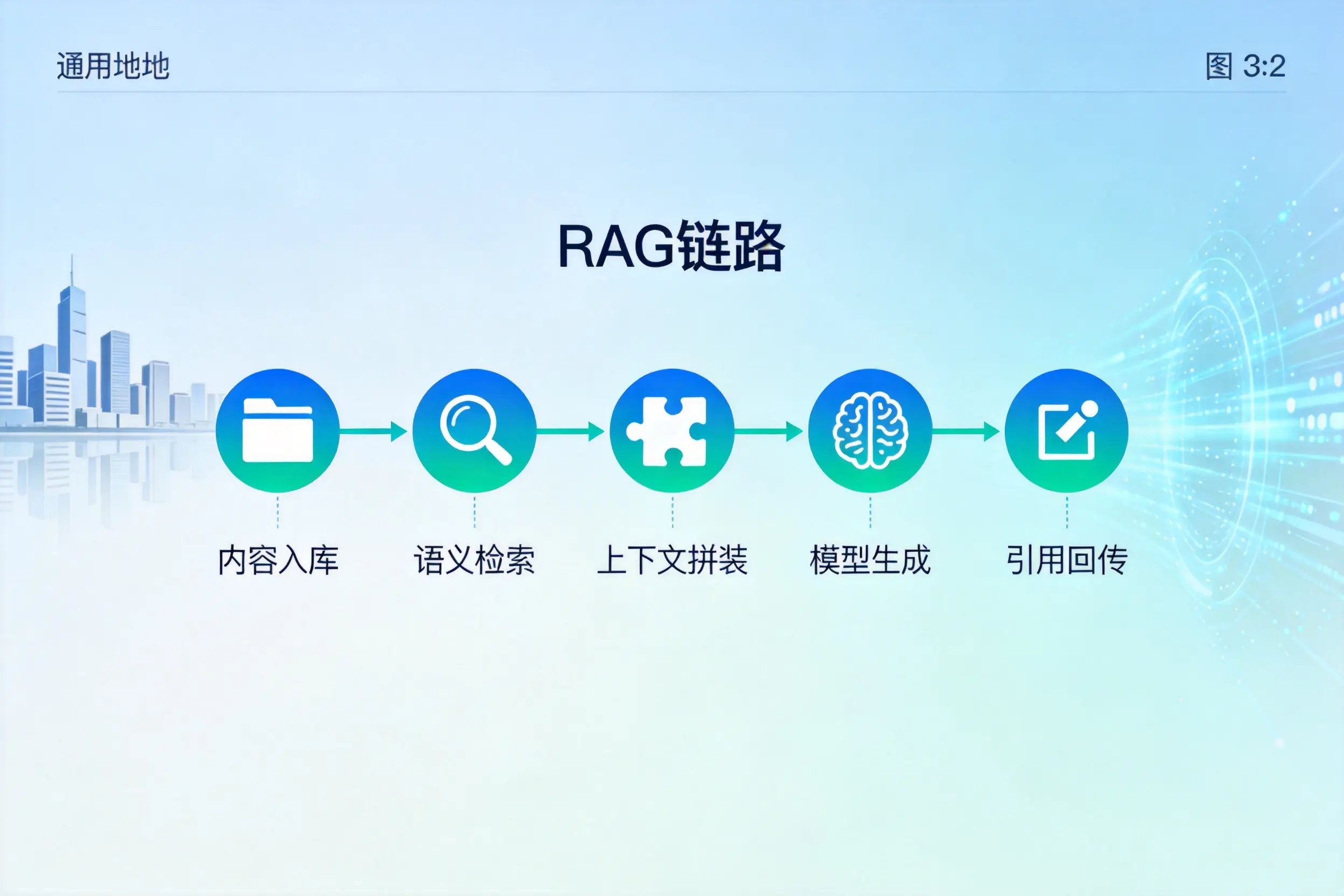 手把手教你阿拉善AI网站建设:搭建智能官网的完整教程