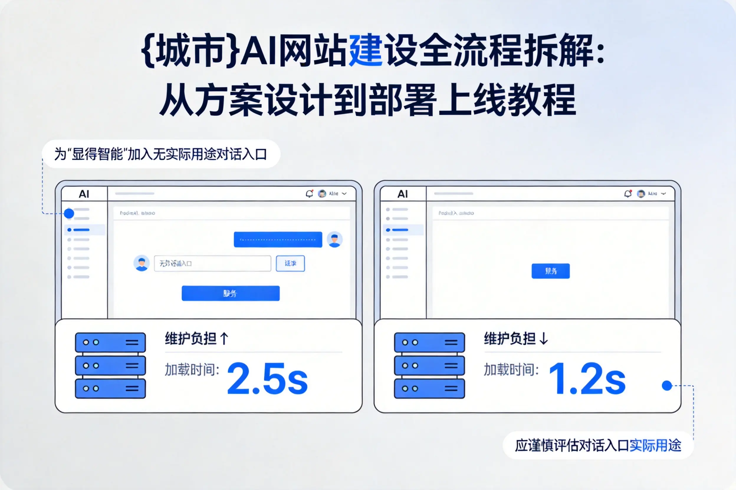阿拉善AI网站建设全流程拆解：从方案设计到部署上线教程