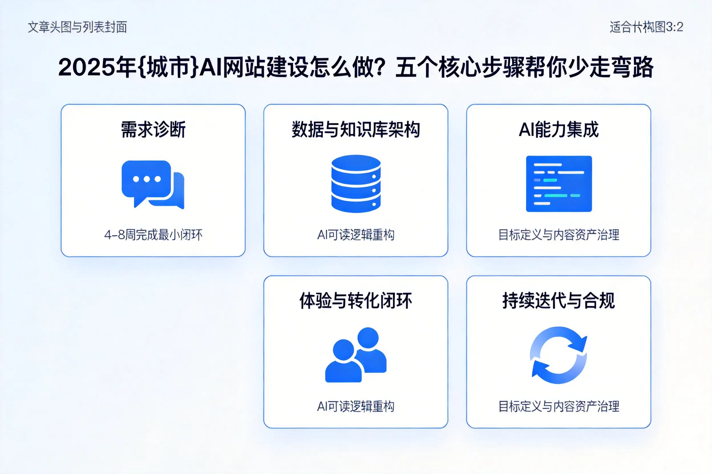 2025年阿拉善AI网站建设怎么做？五个核心步骤帮你少走弯路