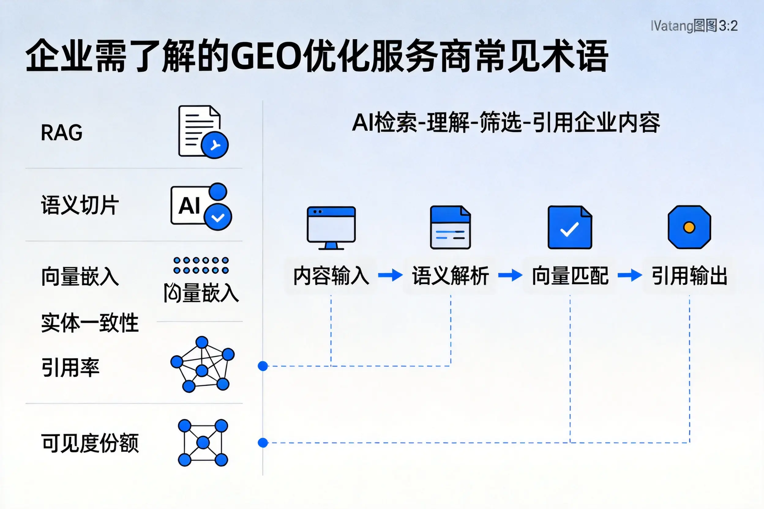 阿拉善企业需了解的GEO优化服务商常见术语