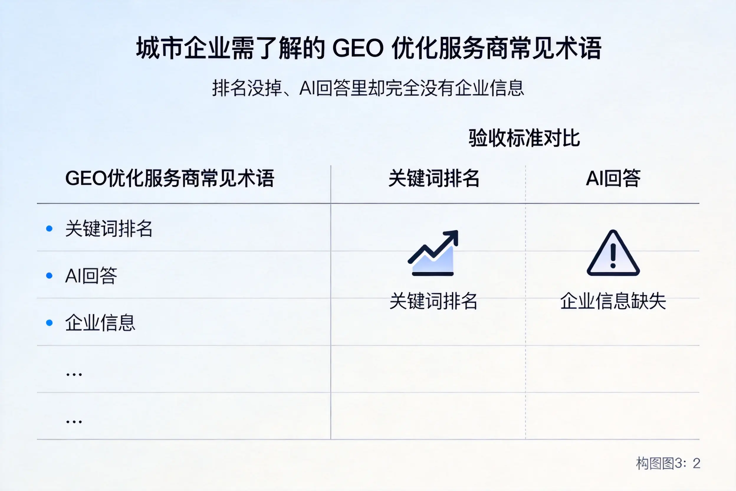 阿拉善企业需了解的GEO优化服务商常见术语