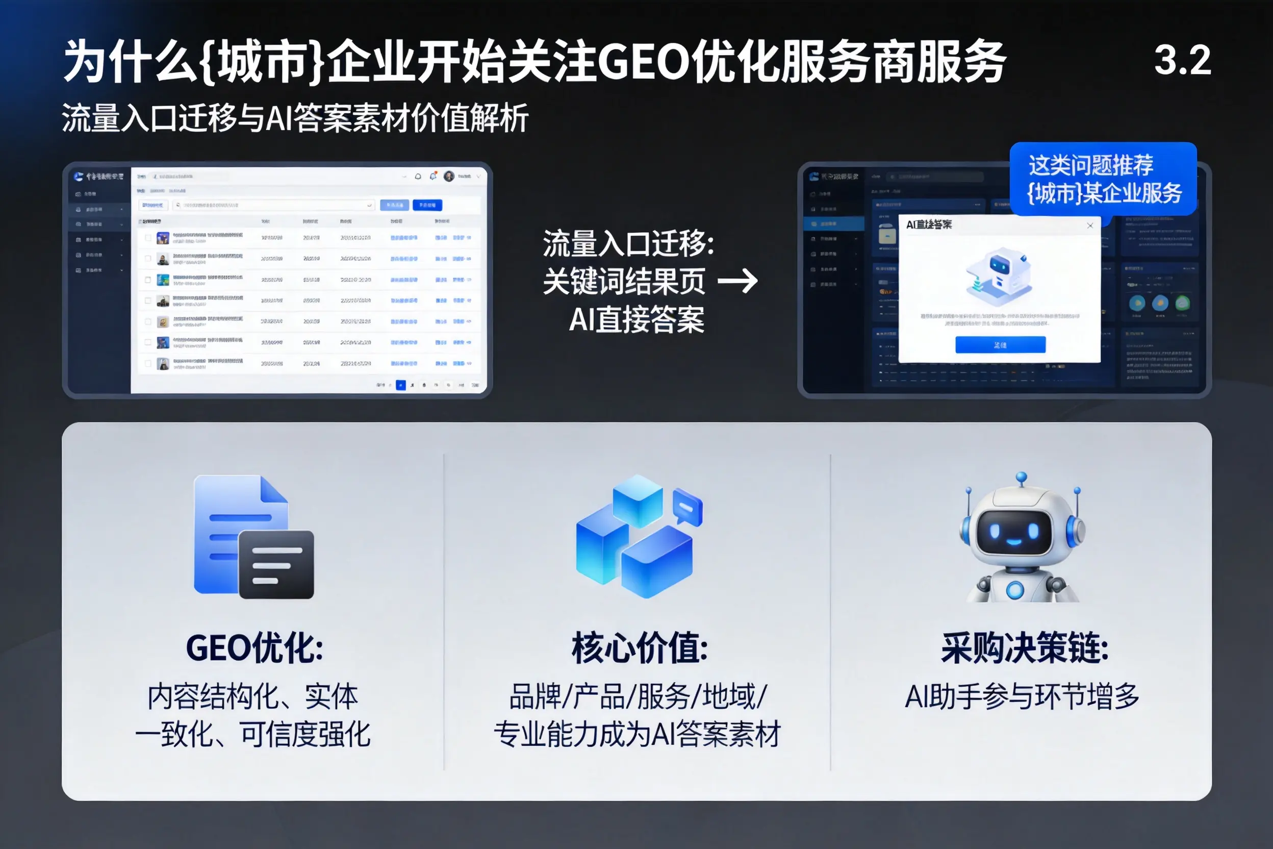 为什么阿拉善企业开始关注GEO优化服务商服务