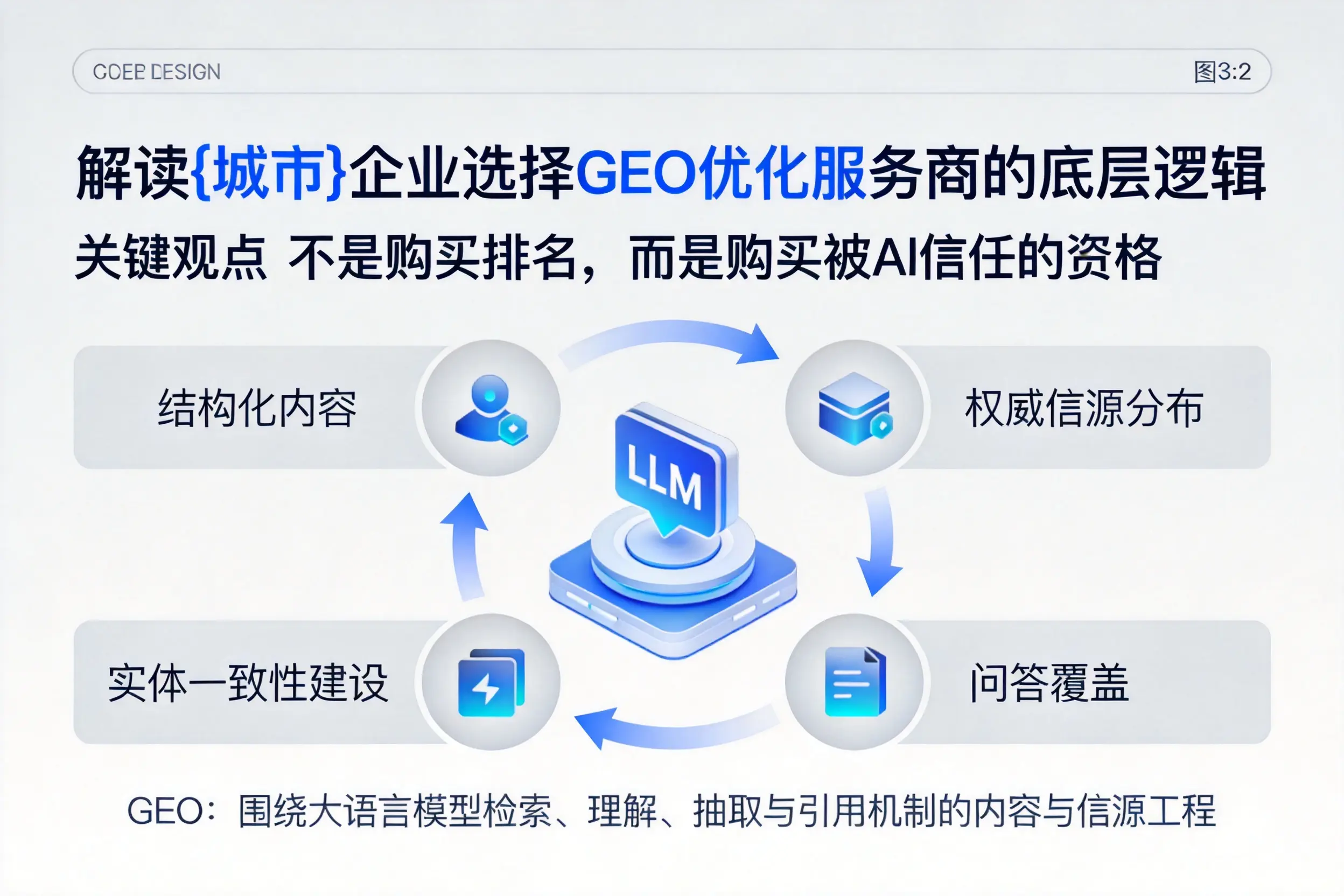 解读阿拉善企业选择GEO优化服务商的底层逻辑