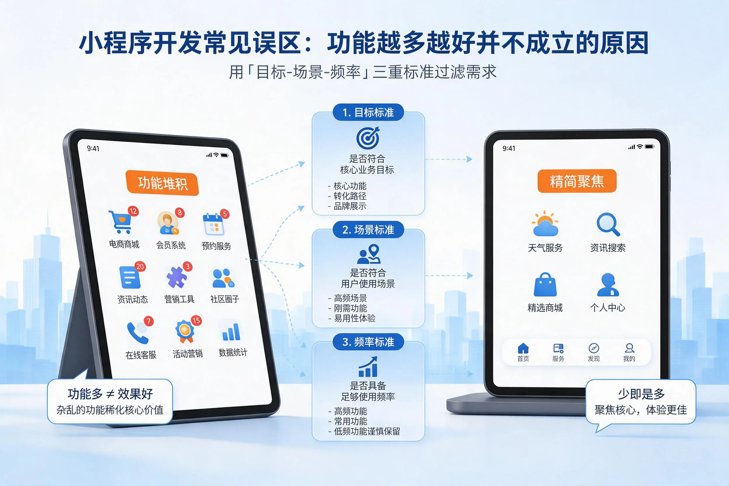 阿拉善小程序开发常见误区：功能越多越好并不成立的原因