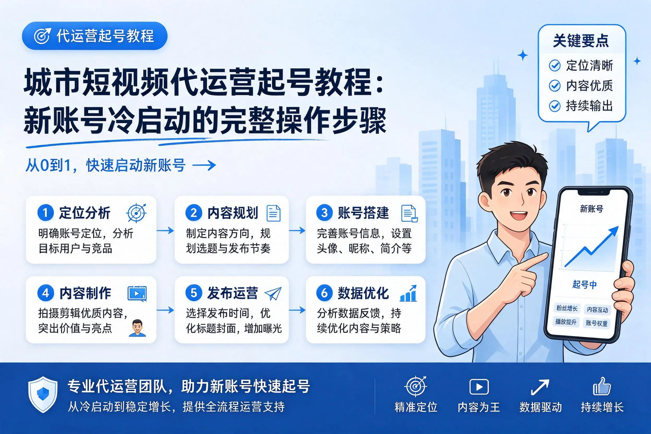 阿拉善短视频代运营起号教程：新账号冷启动的完整操作步骤