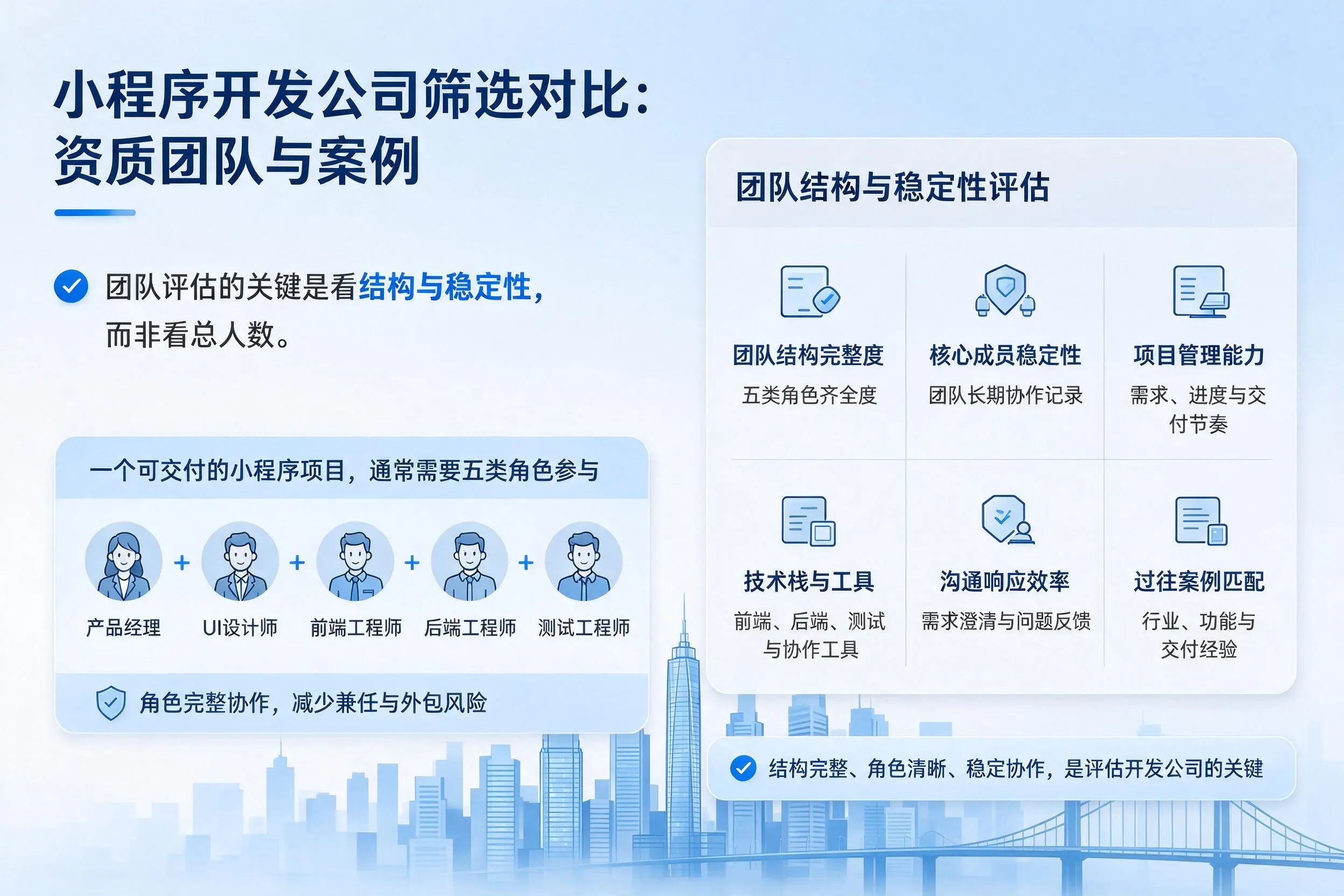 阿拉善小程序开发公司筛选对比:资质团队与案例