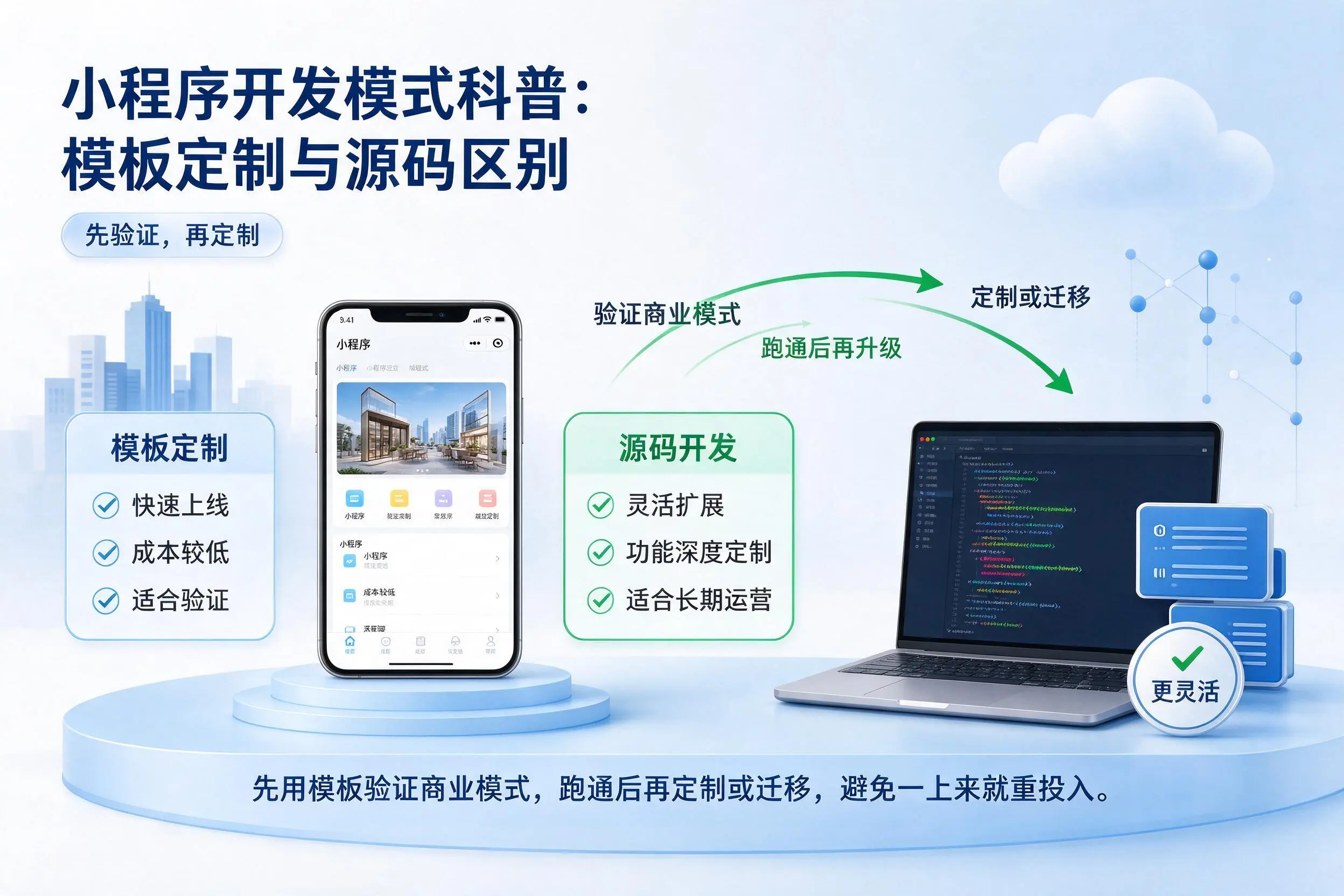 阿拉善小程序开发模式科普：模板定制与源码区别