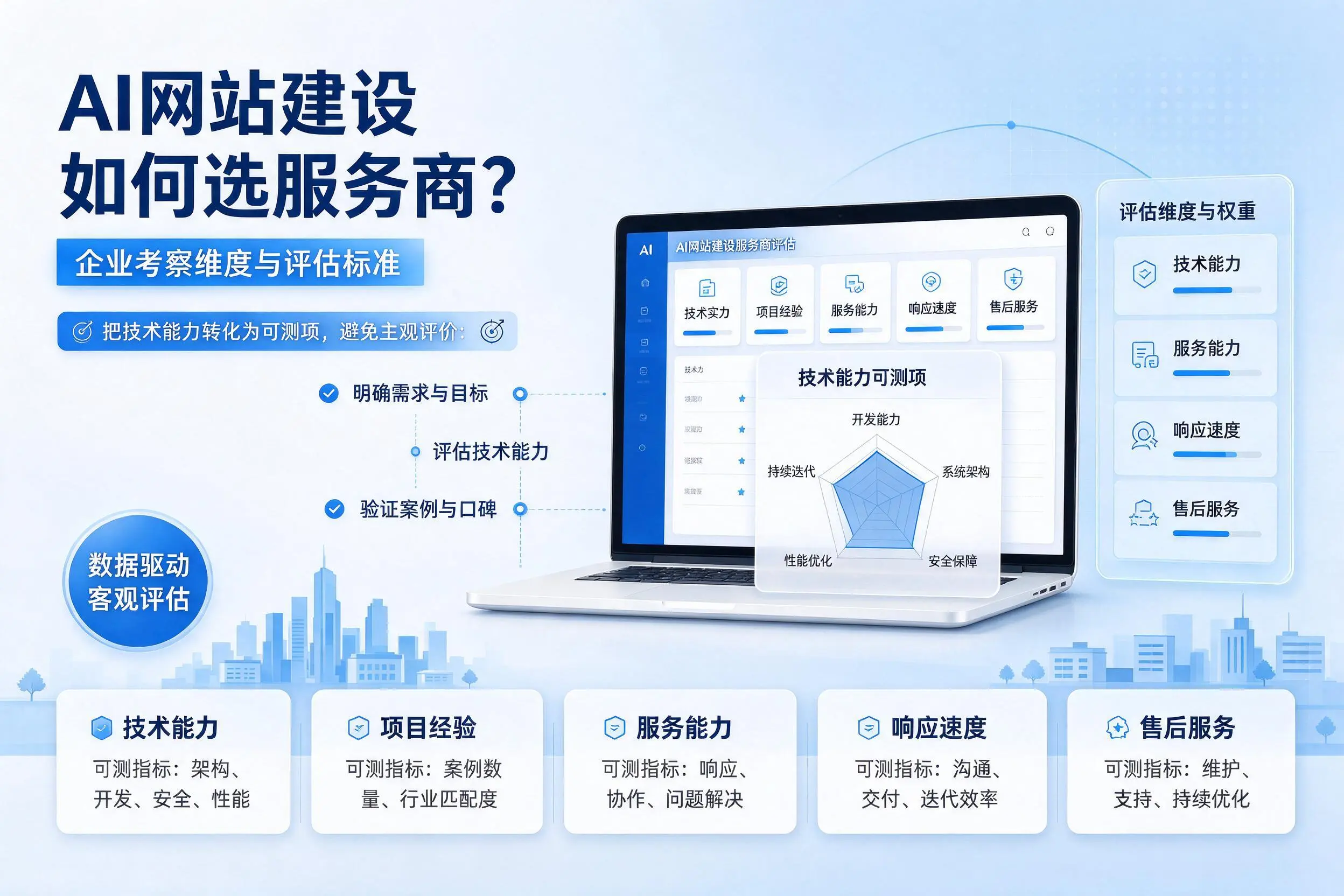 AI网站建设如何选服务商？阿拉善企业考察维度与评估标准