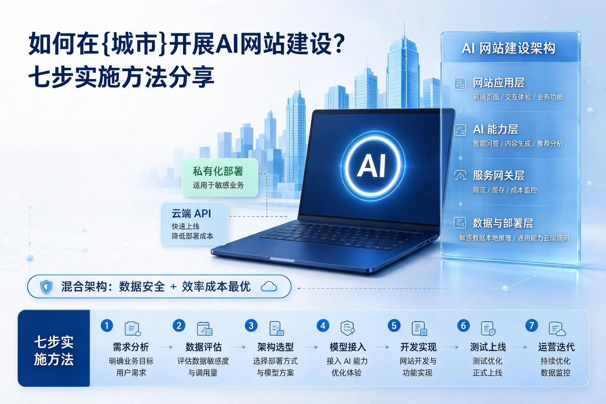 如何在阿拉善开展AI网站建设?七步实施方法分享