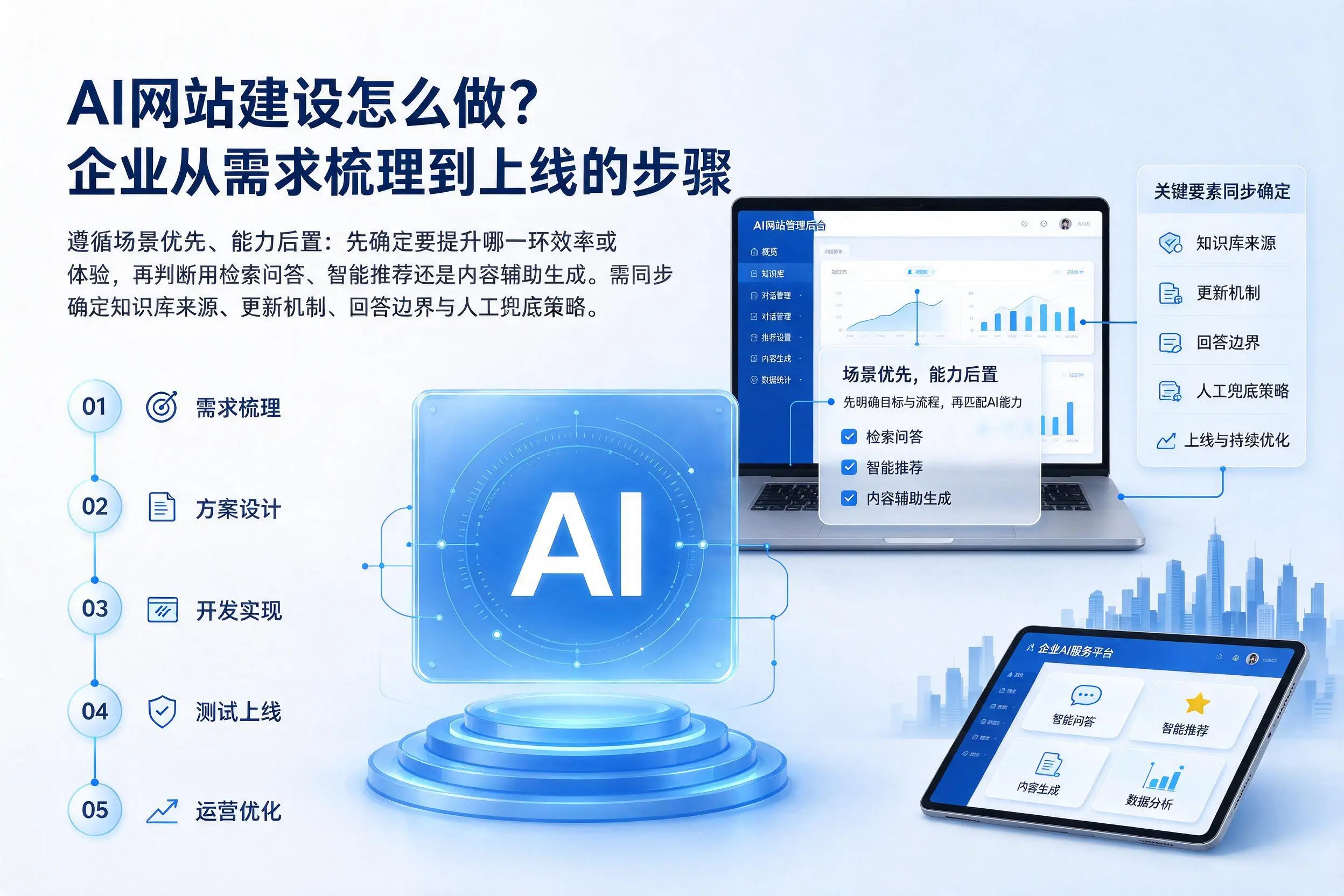 AI网站建设怎么做？阿拉善企业从需求梳理到上线的步骤